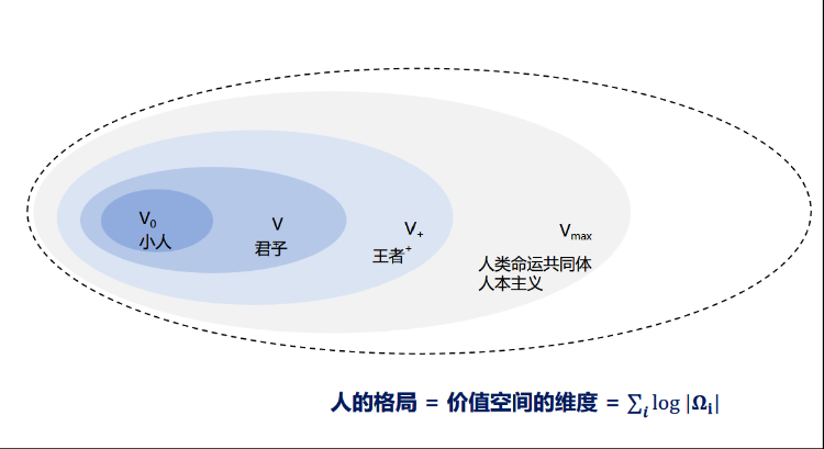 朱松纯：AI热潮的回望与反思、思想自主、未来展望 第 33 张