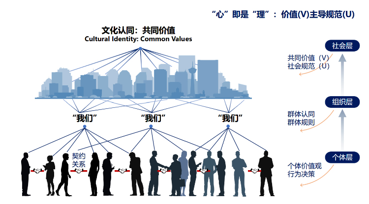 朱松纯：AI热潮的回望与反思、思想自主、未来展望 第 29 张