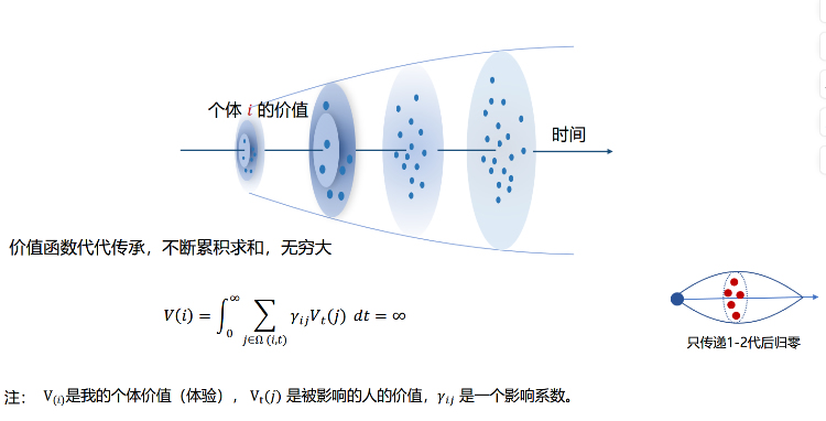 朱松纯：AI热潮的回望与反思、思想自主、未来展望 第 34 张