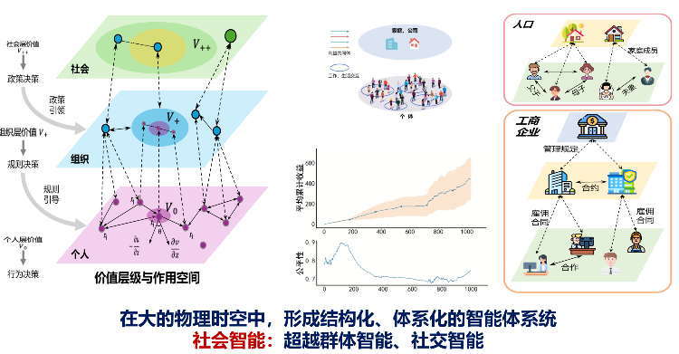 朱松纯：AI热潮的回望与反思、思想自主、未来展望 第 16 张