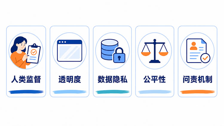 欧盟更新《教育工作者在教学和学习中使用人工智能与数据的伦理指南》 第 2 张
