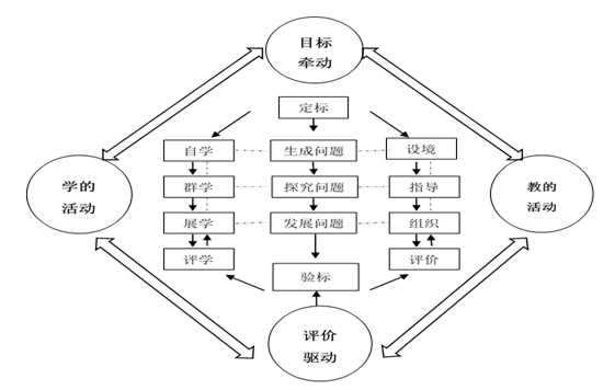 目标设计：从基于“经验”走向基于“证据” 第 3 张