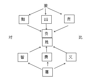 曹忠原《狼》