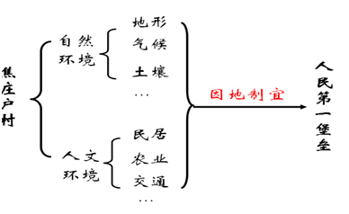 综合实践活动助力学生核心素养的形成 第 4 张