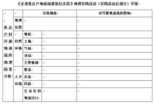 综合实践活动助力学生核心素养的形成 第 3 张