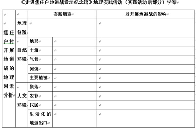 综合实践活动助力学生核心素养的形成 第 6 张