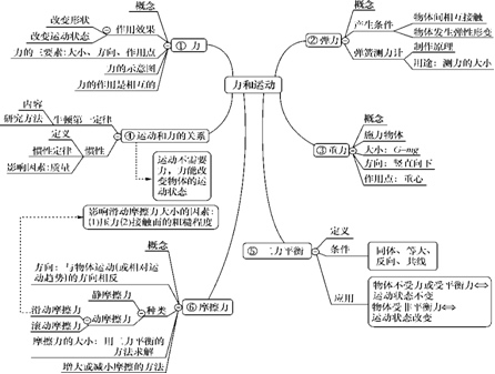 聚焦核心素养，构建三生学导课堂 第 2 张