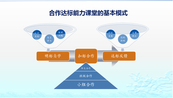 让课堂走向真正的合作 第 3 张