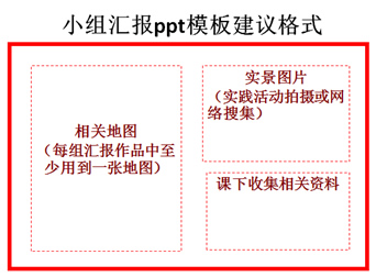 综合实践活动助力学生核心素养的形成 第 2 张